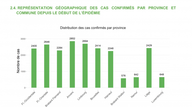 Les cas de Covid-19 en forte hausse en province de Liège: pas de panique