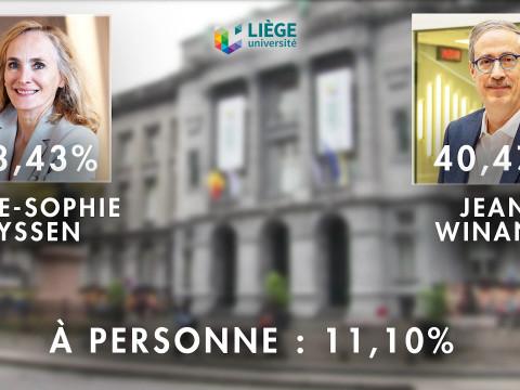 Université  de Liège : toujours pas de  vainqueur  pour l'élection rectorale