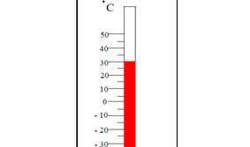 Le 13 septembre le plus chaud jamais enregistré en Belgique