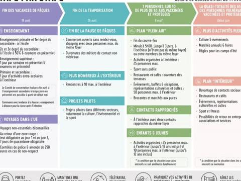 Résumé des décisions du comité de concertation 