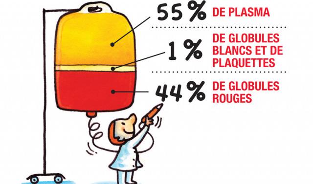 Guéri de la COVID-19 ? La Croix-Rouge a besoin de votre plasma sanguin