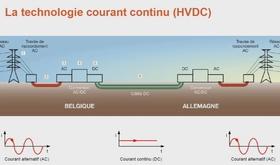 ELIA : interconnexion belgo-allemande
