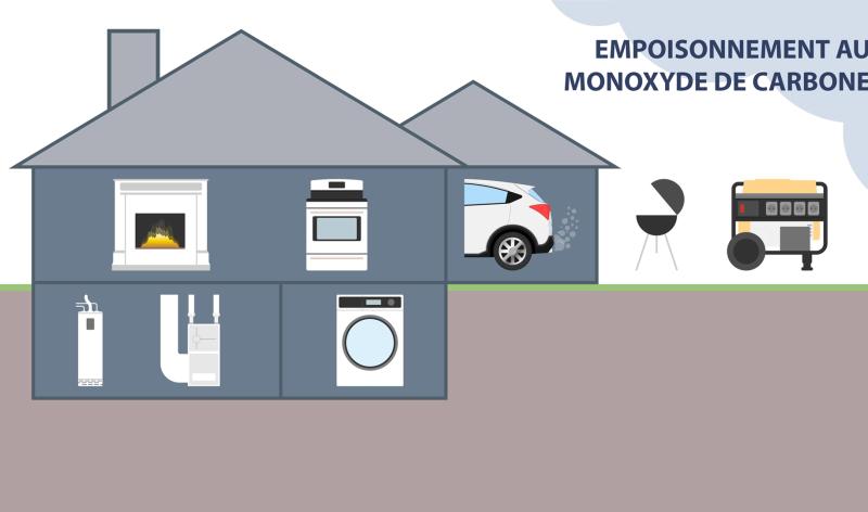 Attention aux intoxications au monoxyde de carbone