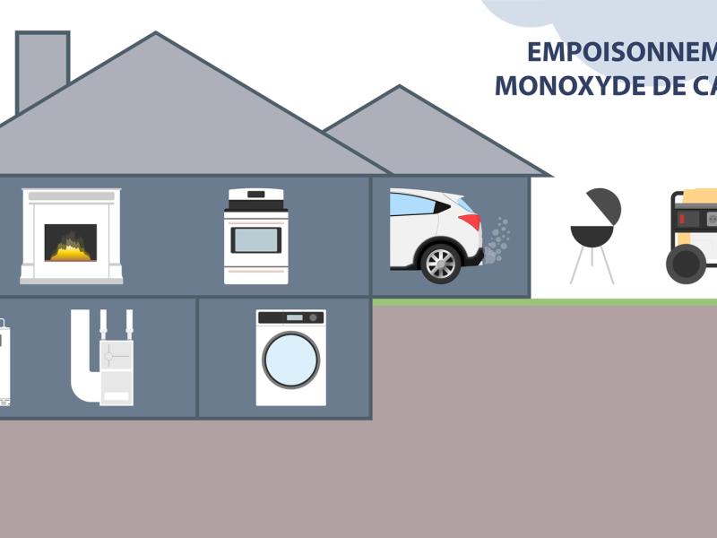 Attention aux intoxications au monoxyde de carbone