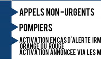 1722 : plus de 6000 appels dans la province de Liège 