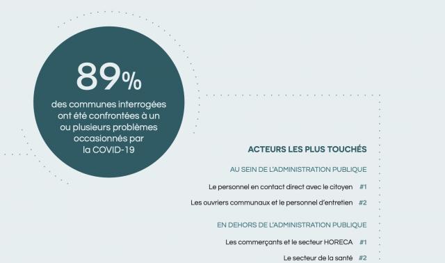 COVID 19 : quel impact sur vos communes ? 