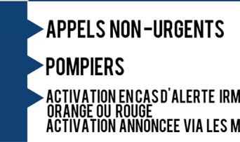 Mauvais temps : le 1722 activé