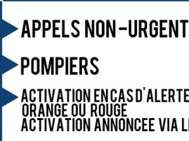 Mauvais temps : le 1722 activé