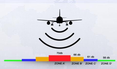 Zone de Liège Airport : la Sowaer installe des sonomètres 