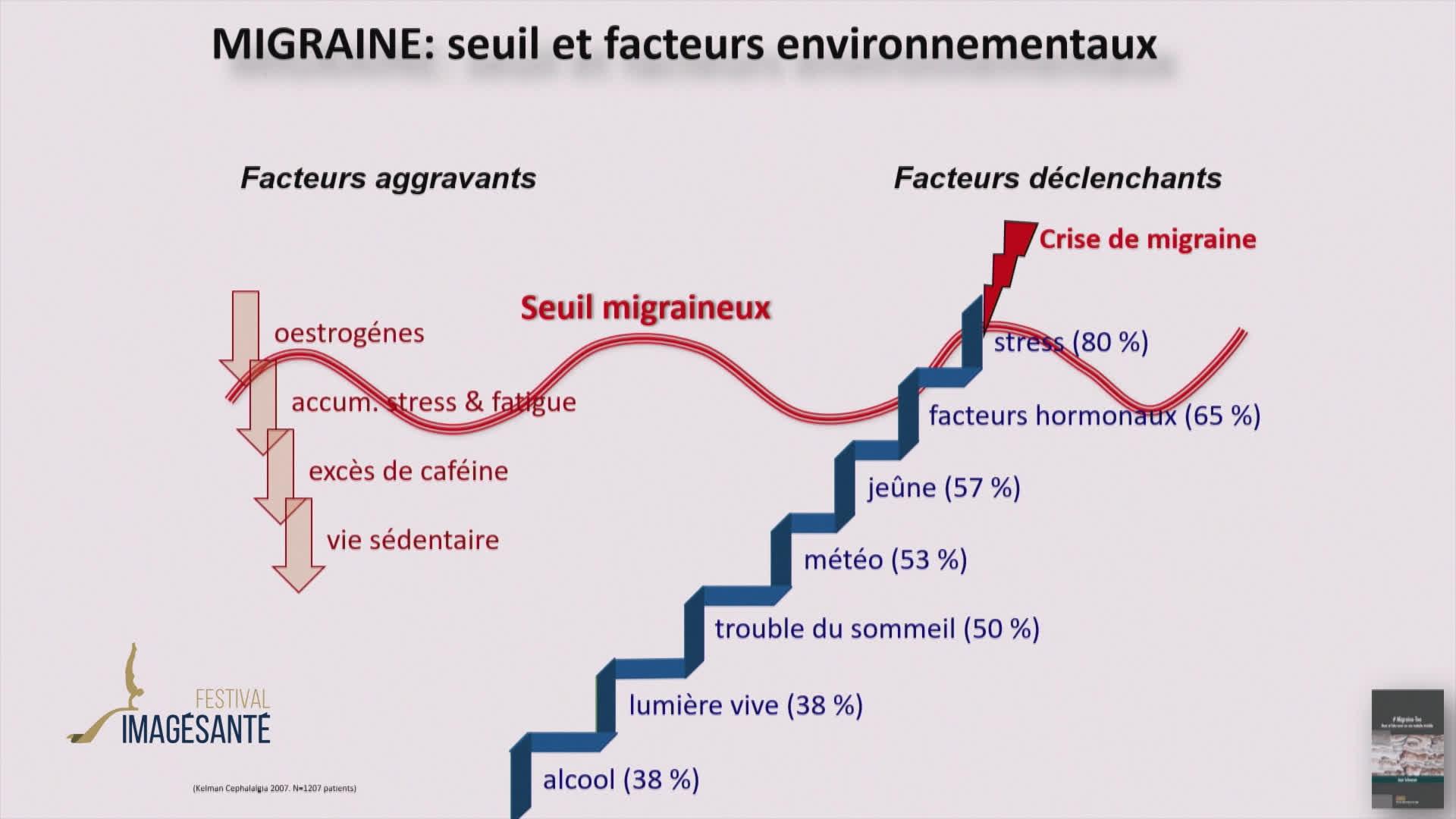 Imagésanté : Tenir tête au mal de tête!