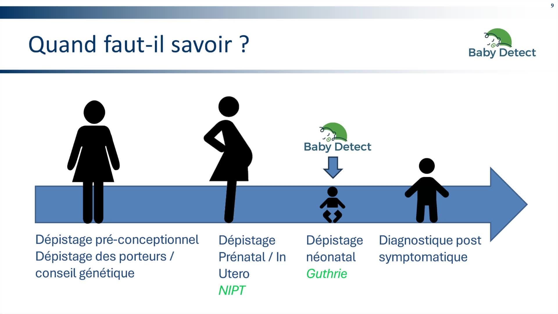 Imagésanté : Le séquençage ADN ciblé