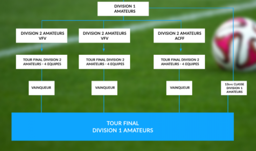 Tour final : ce qui attend le RFC Liège 
