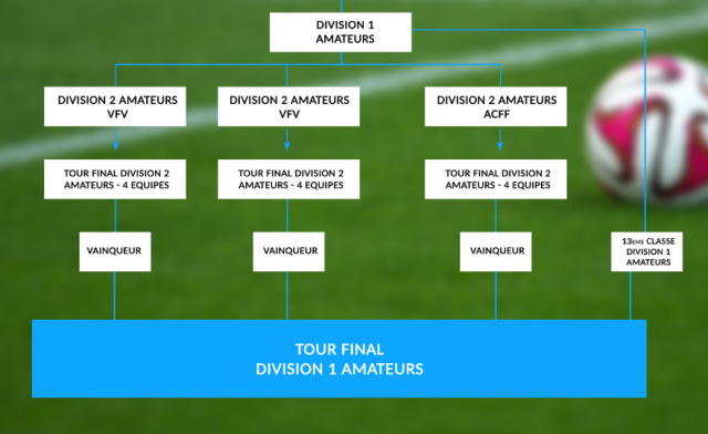 RFC Liège : long chemin vers la D1 Amateurs via le tour final