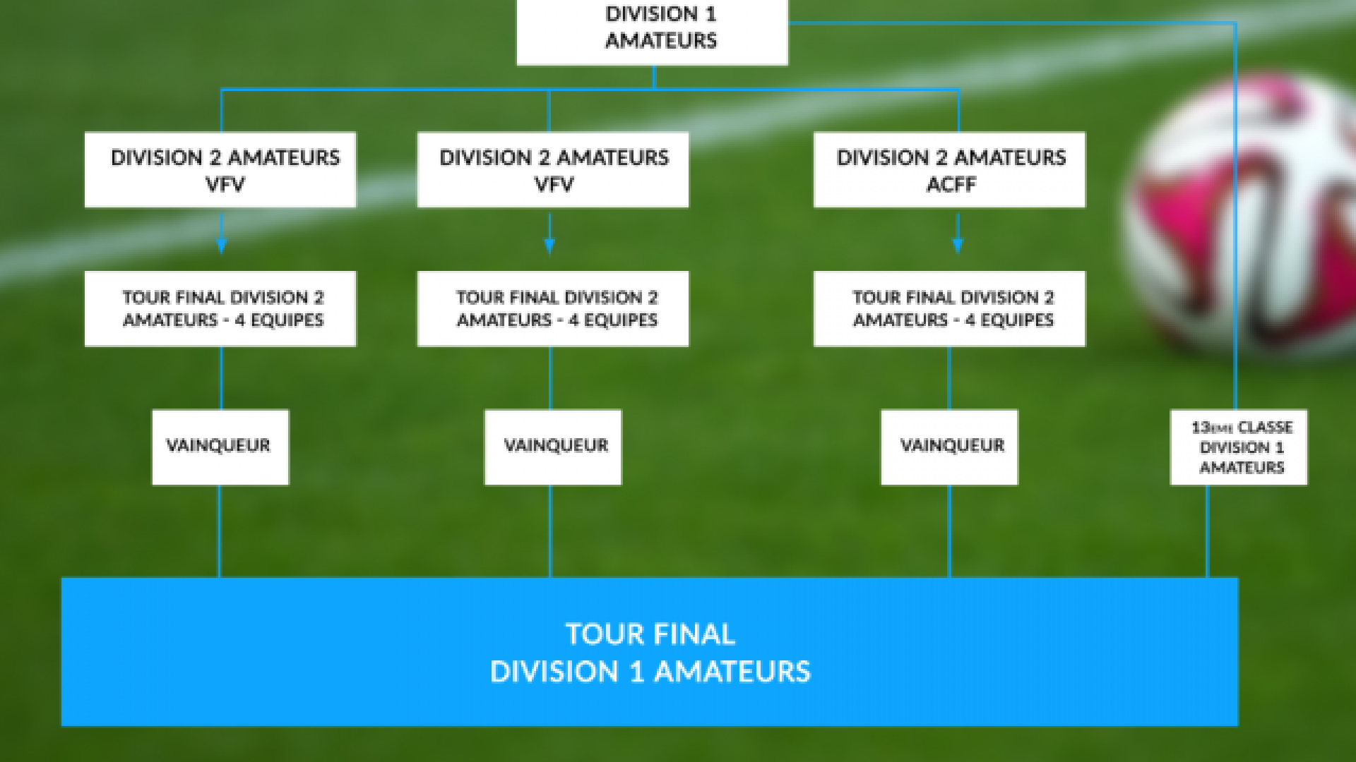 RFC Liège : long chemin vers la D1 Amateurs via le tour final