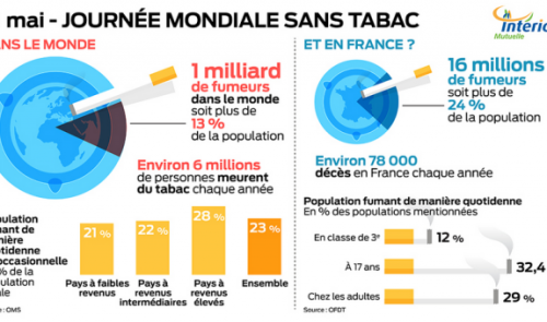 Les hôpitaux liégeois et la journée mondiale sans tabac