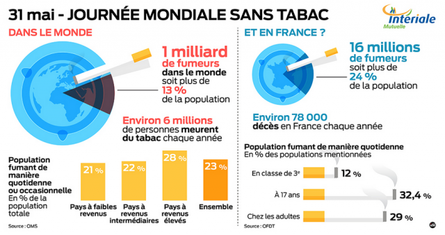 Les hôpitaux liégeois et la journée mondiale sans tabac