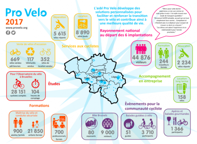 Pro Velo présente son bilan 2017 
