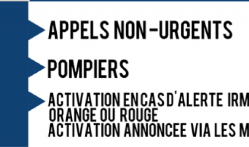 1722 : plus de 6000 appels dans la province de Liège 