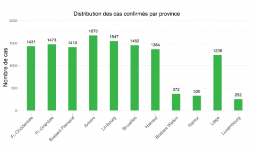 LIEGE, DEUXIEME PROVINCE WALLONNE LA PLUS TOUCHEE