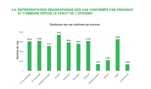 Bilan Covid 19: la tendance à la baisse se confirme