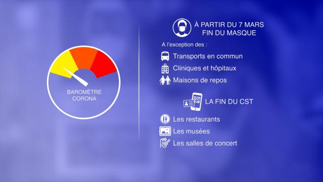 Fin du masque et du CST : des avis partagés
