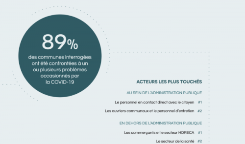 COVID 19 : quel impact sur vos communes ? 