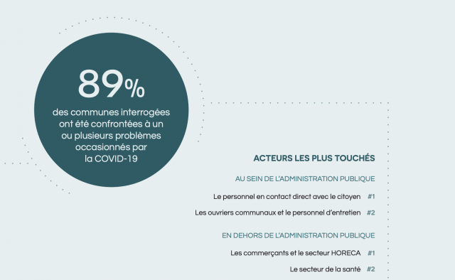COVID 19 : quel impact sur vos communes ? 