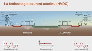 ELIA : interconnexion belgo-allemande