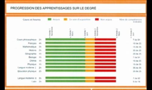 Enseignement : vers un certificat du deuxième degré