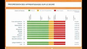 Enseignement : vers un certificat du deuxième degré