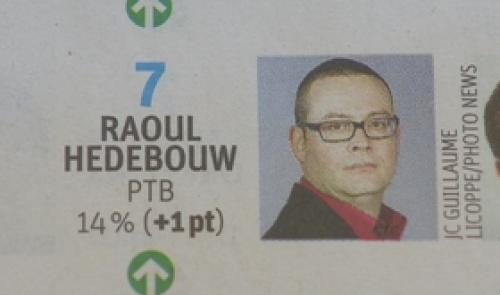Raoul Hedebouw, bien placé au baromètre de La Libre