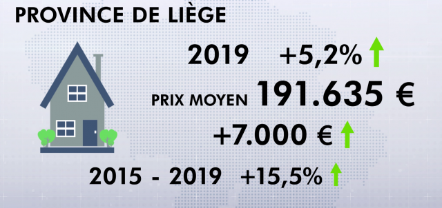 Immobilier à Liège : la plus forte hausse du prix sur ces 5 dernières années