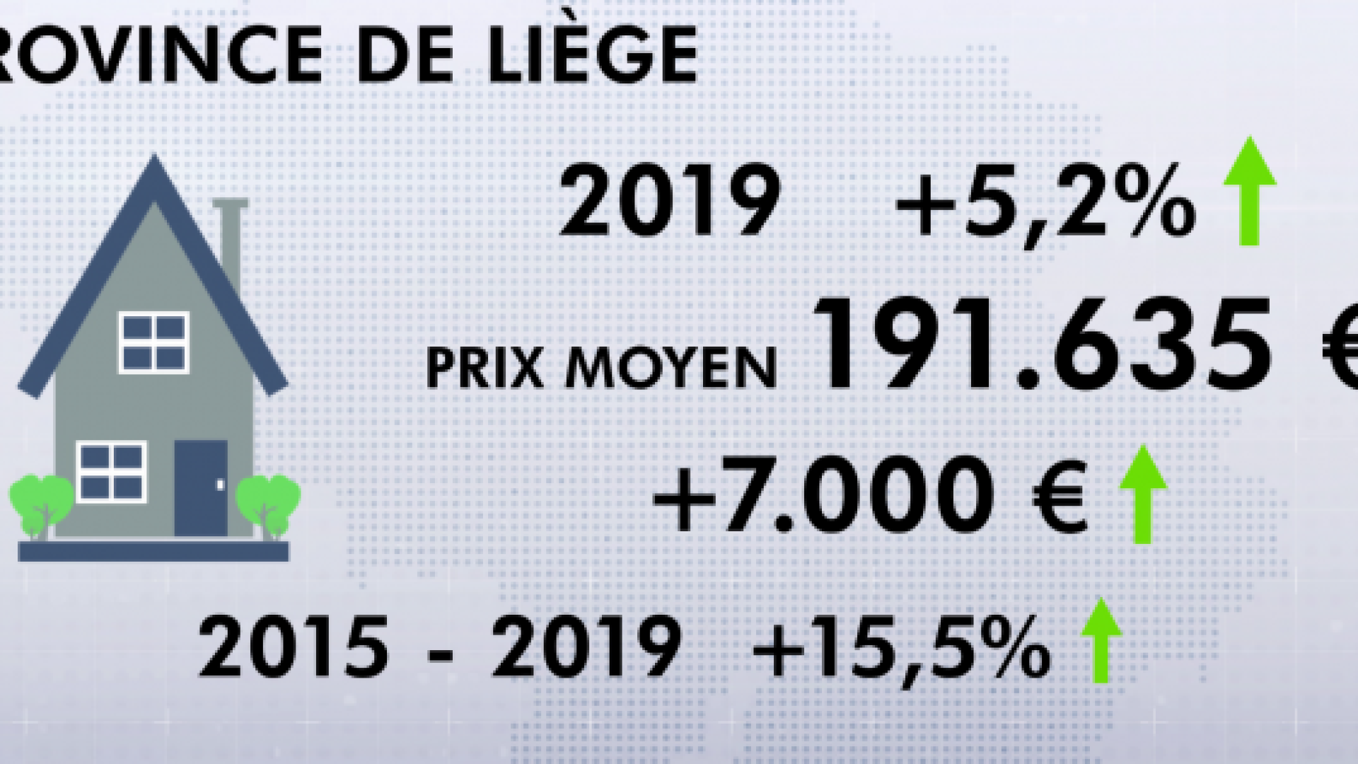 Immobilier à Liège : la plus forte hausse du prix sur ces 5 dernières années