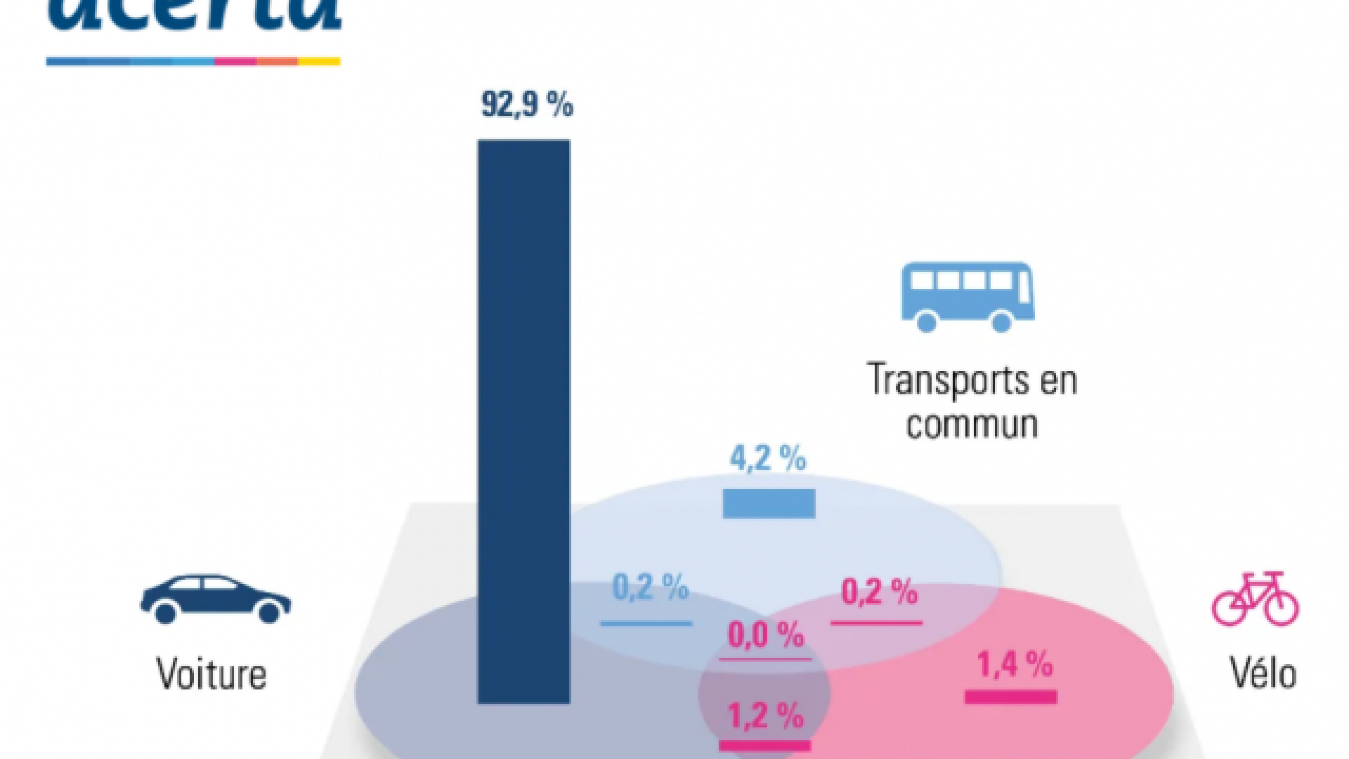 Les travailleurs liégeois parmi les plus fidèles à la voiture