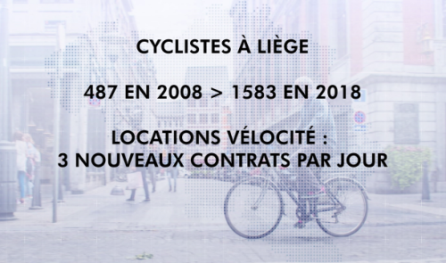Liège : les chiffres de la mobilité hors voiture personnelle