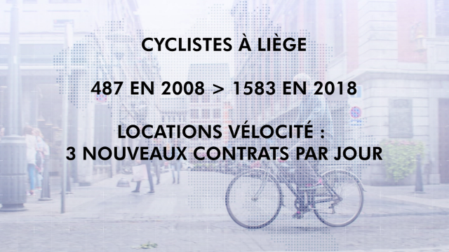 Liège : les chiffres de la mobilité hors voiture personnelle