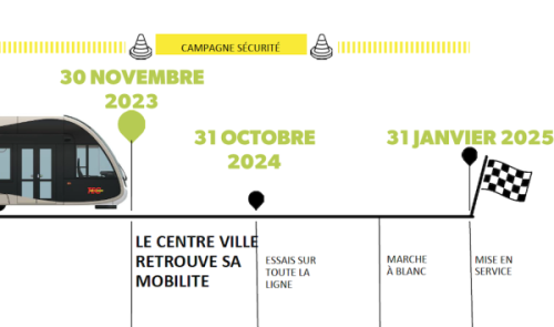 Tram de Liège : mise en service le 31 janvier 2025