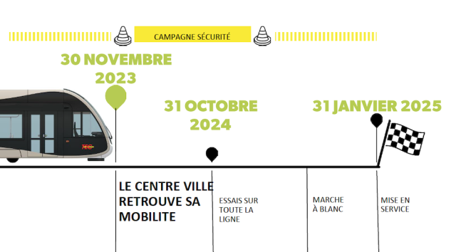 Tram de Liège : mise en service le 31 janvier 2025
