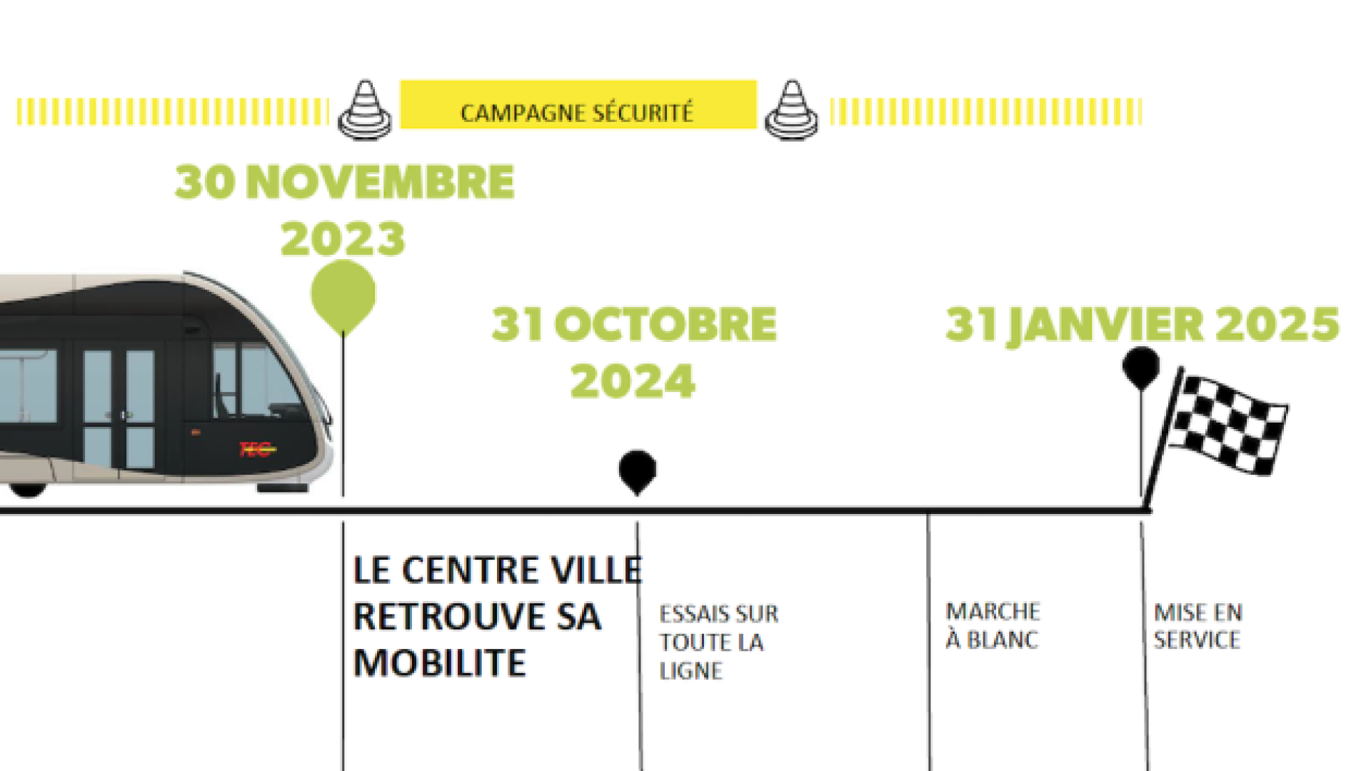 Tram de Liège : mise en service le 31 janvier 2025