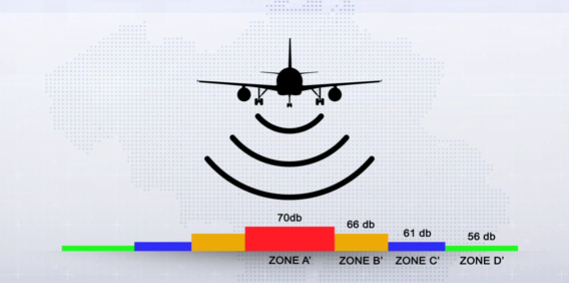 Zone de Liège Airport : la Sowaer installe des sonomètres 