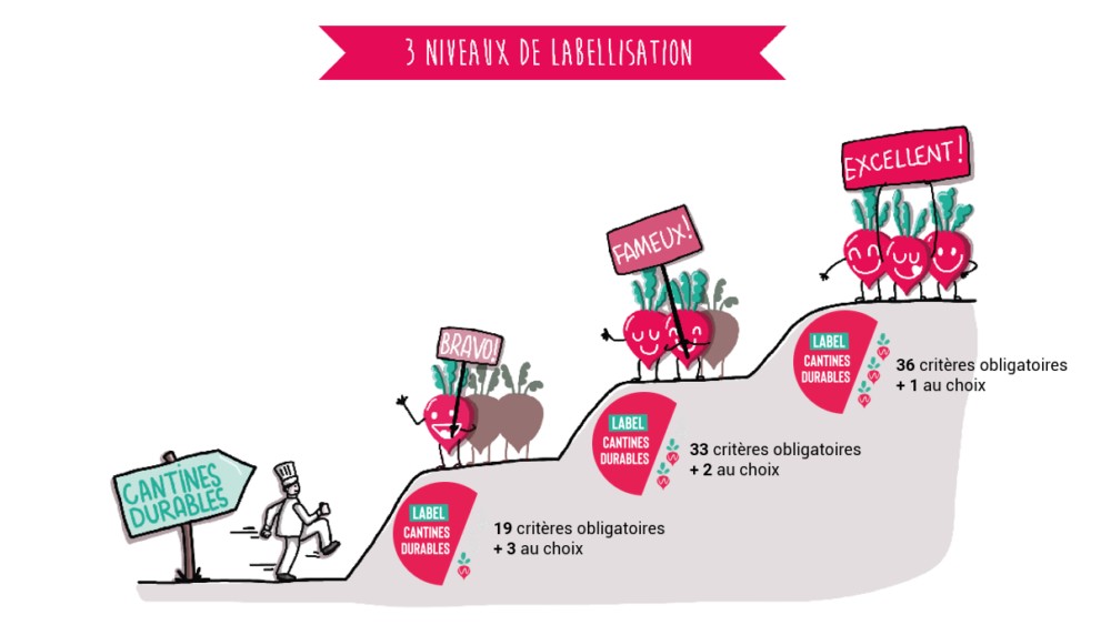 Label 3 RADIS pour les crèches de la ville de Seraing