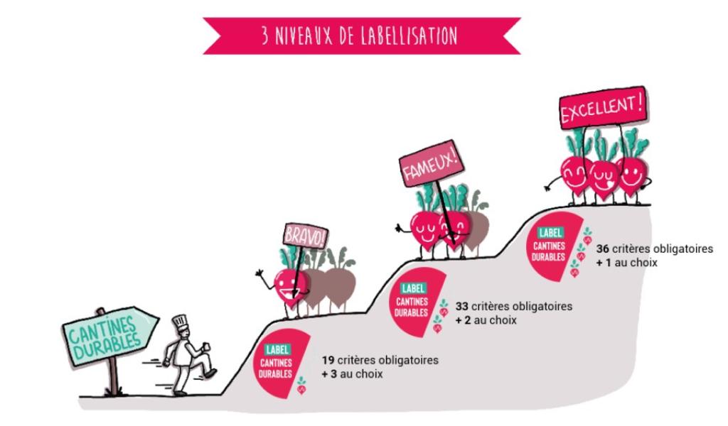 Label 3 RADIS pour les crèches de la ville de Seraing
