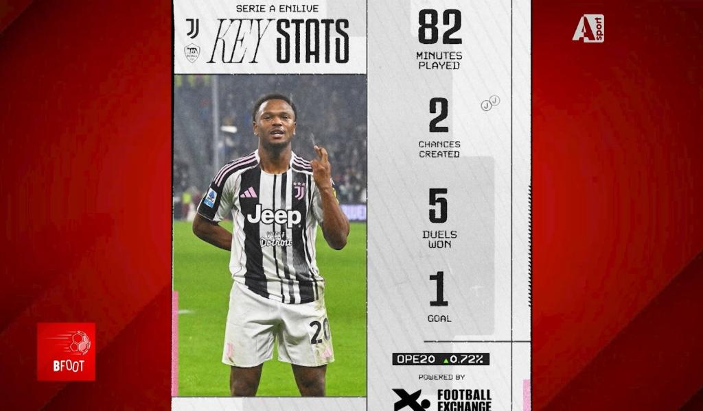 BFOOT du 22 décembre 2025