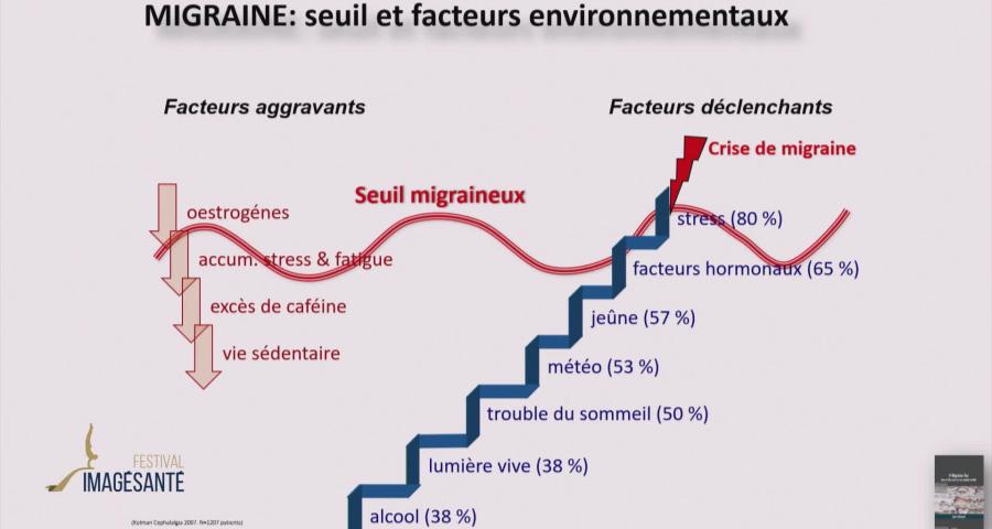 Imagésanté : Tenir tête au mal de tête!