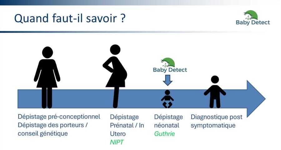 Imagésanté : Le séquençage ADN ciblé