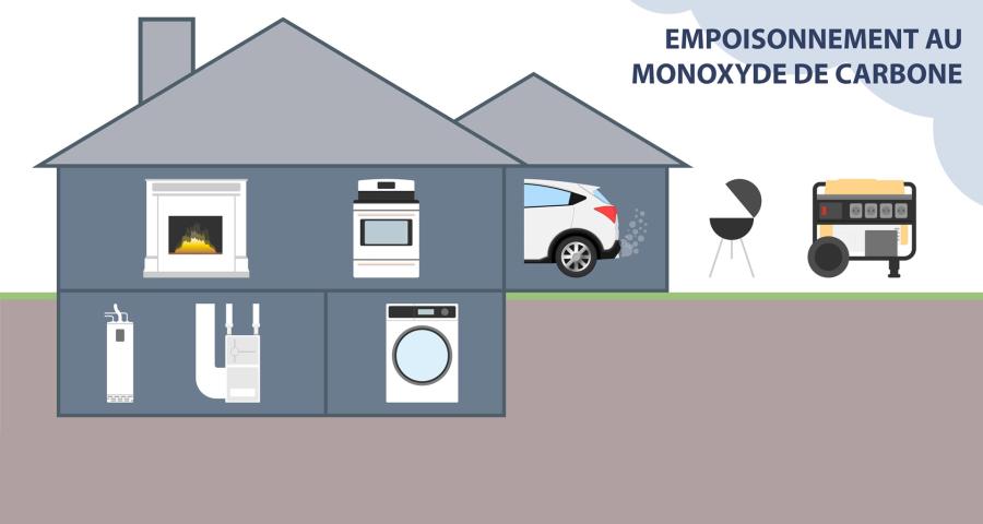 Attention aux intoxications au monoxyde de carbone