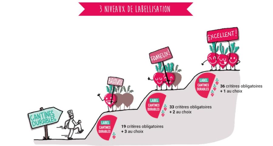 Label 3 RADIS pour les crèches de la ville de Seraing