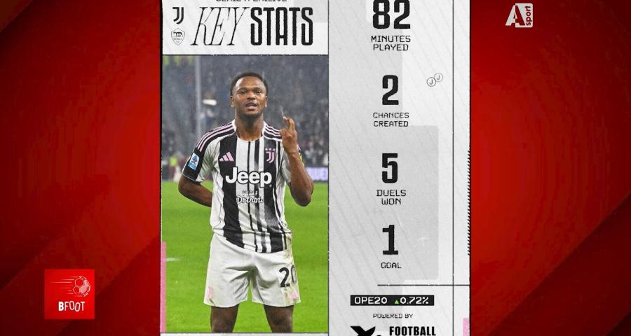 BFOOT du 22 décembre 2025