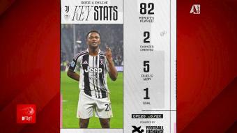 BFOOT du 22 décembre 2025